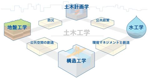 砂堆|千三つさんが教える土木工学